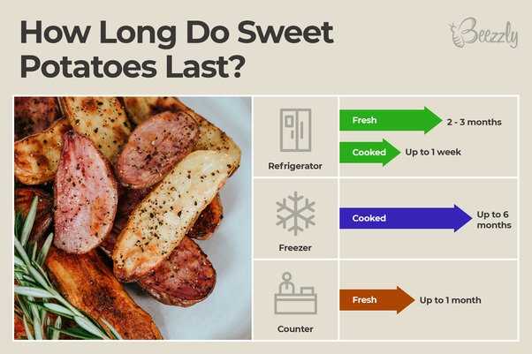 How long can cooked sweet potatoes safely sit out?