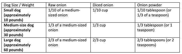 The potential dangers of cooked onions