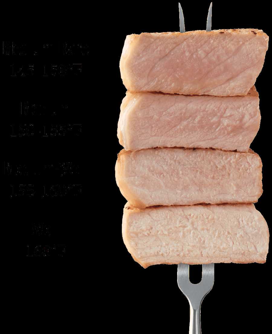 Understanding the Shelf Life of Cooked Pork