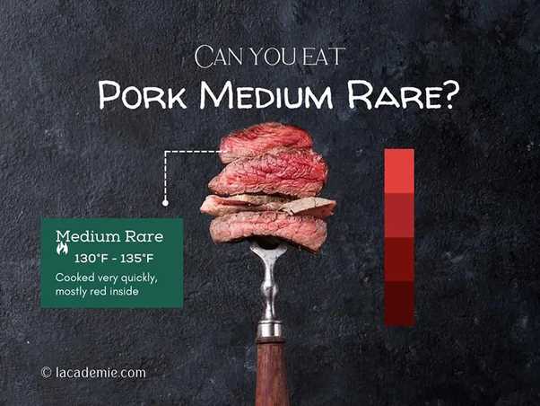 3. Use a Food Thermometer