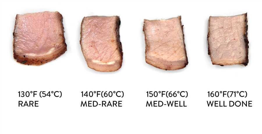 1. Proper Cooking Temperatures