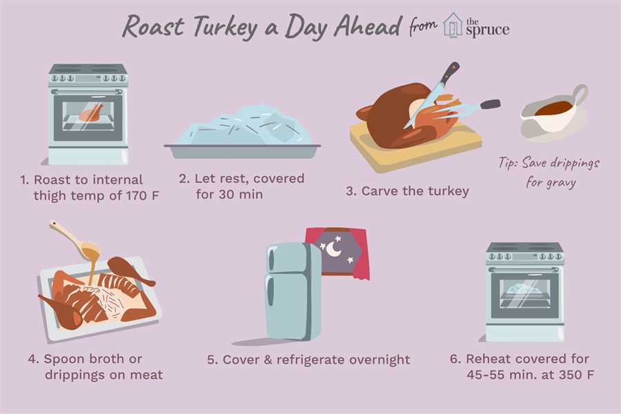 Tips for Cooking a Turkey the Day Before