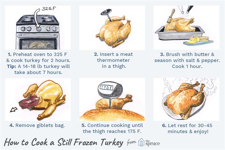 Disadvantages of Cooking a Turkey Without Stuffing