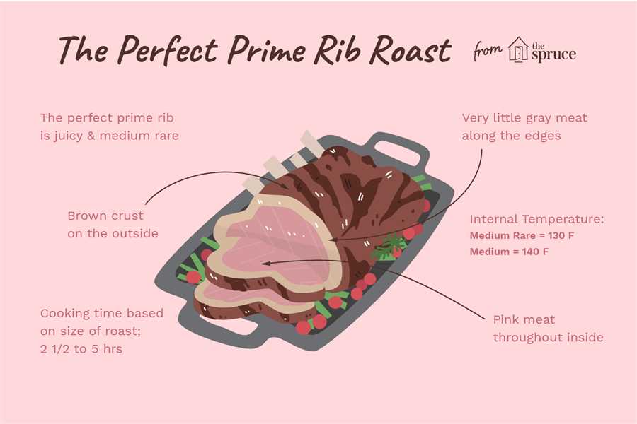 The Importance of a Cooking Rack