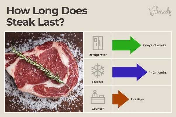 Cooking temperatures