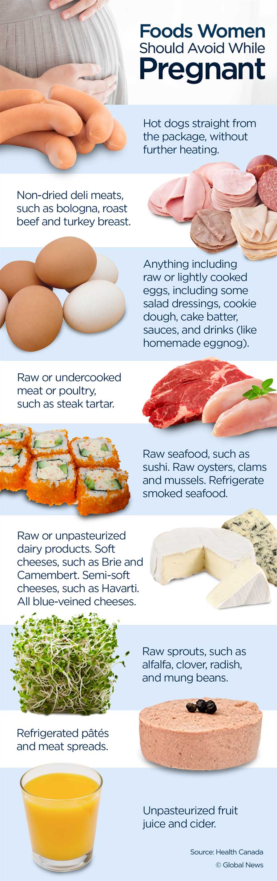 Sodium content in cooked ham