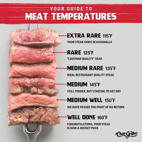 1. Store cooked meat properly