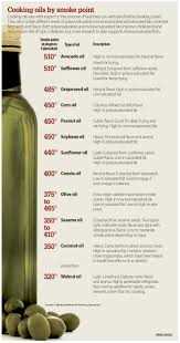 Benefits of mixing cooking oils