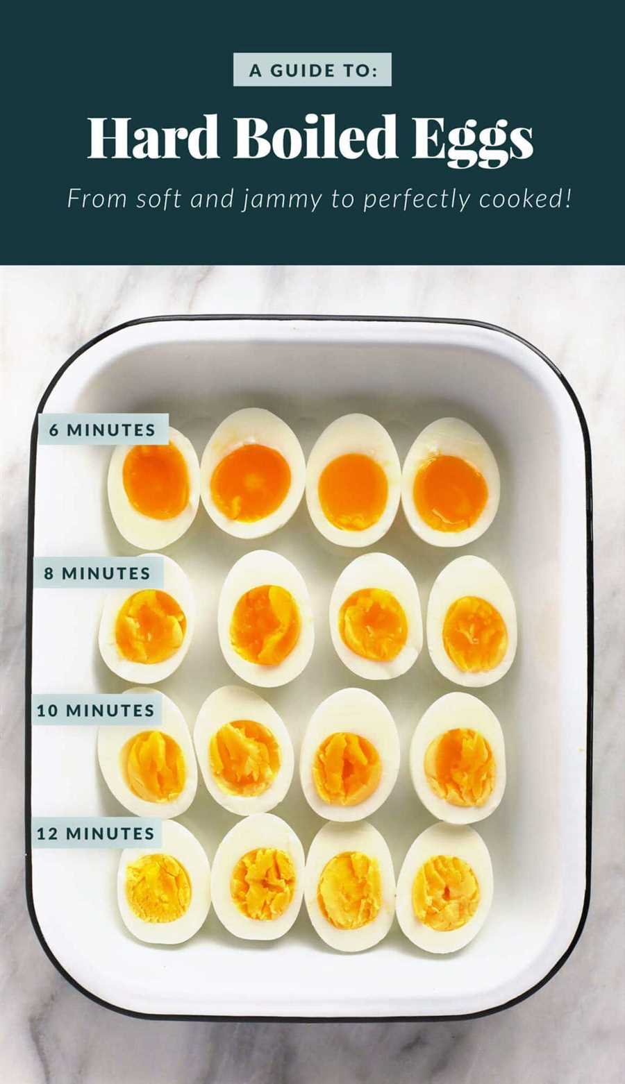 Tips to prevent overcooking hard boiled eggs