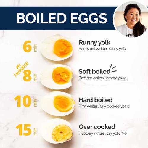 1. Greenish-gray yolk