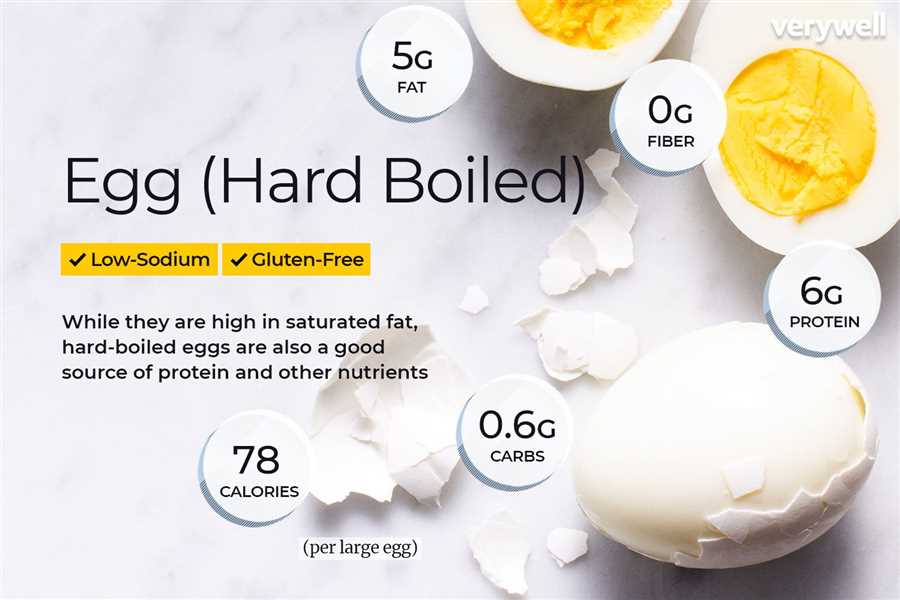 Understanding Protein Composition in Eggs