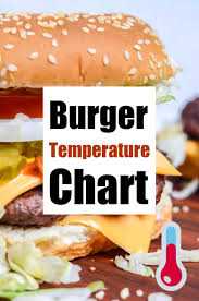 Maillard Reaction