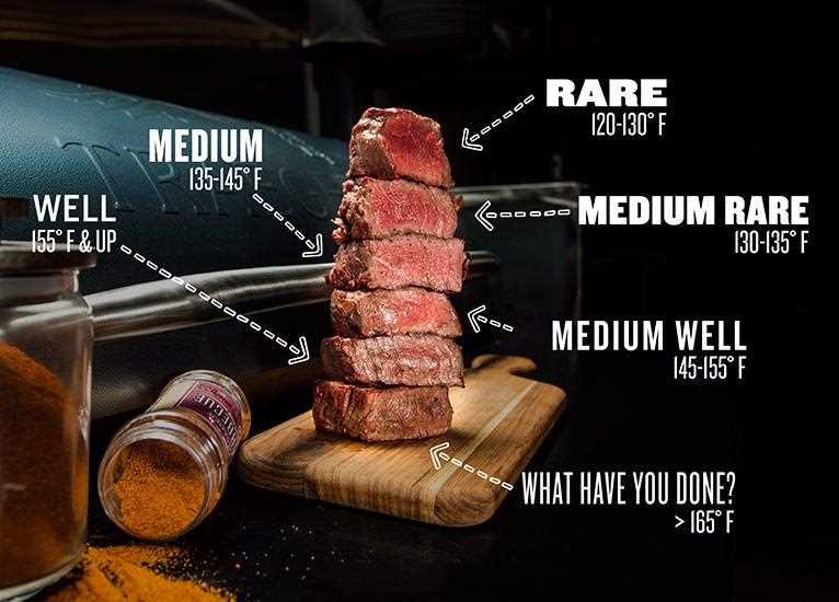 Tips for Cooking Steak on High Heat