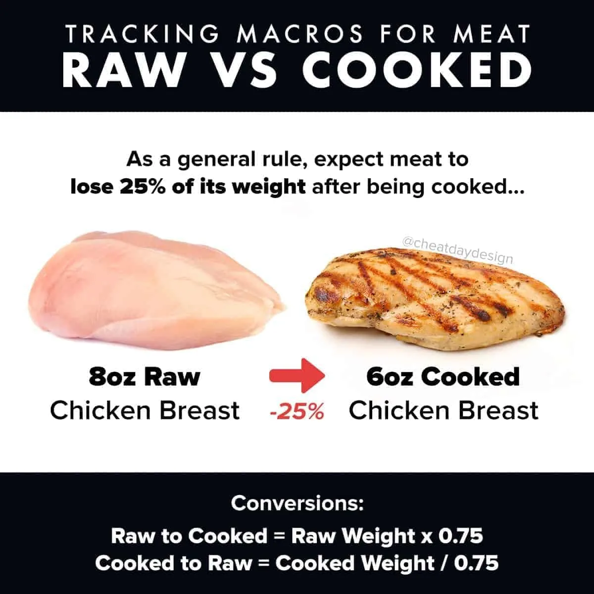 Different Measurement Methods