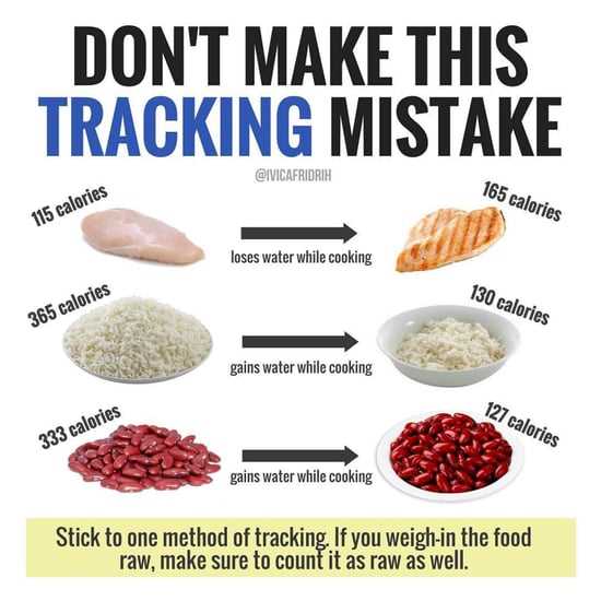 Measuring Food Uncooked