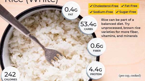 Measuring Uncooked Rice for Calories