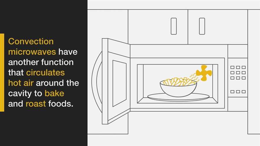 How Does a Microwave Work?